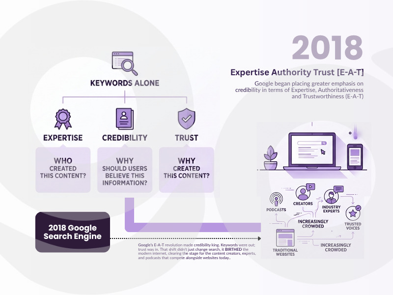 2018 Google Search Engine: Expertise, Authoritativeness and Trustworthiness (E-A-T)