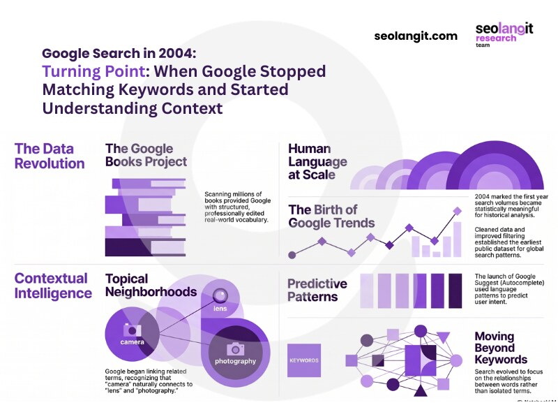 Google Search in 2004