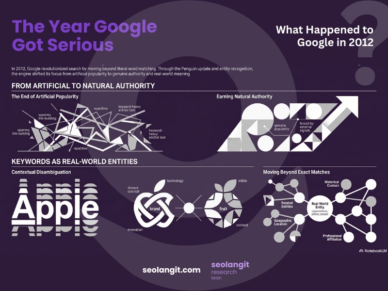What happened to Google in 2012 is the year Google got serious