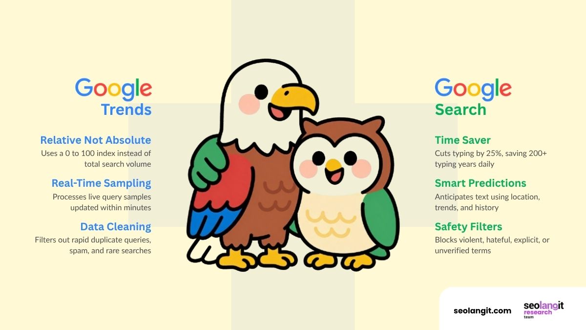 Fascinating Facts About How to find Potential SEO Keyword